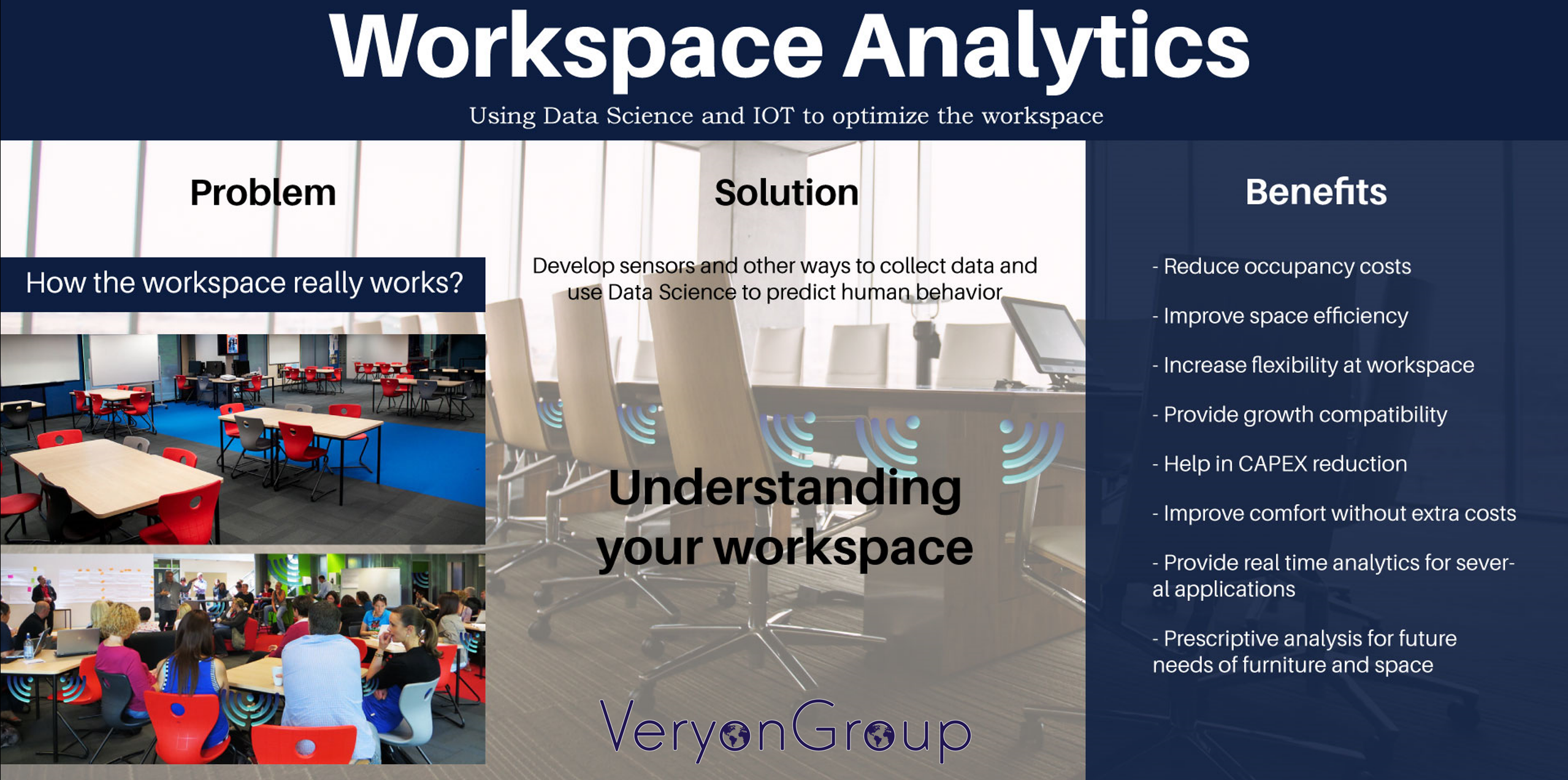 Workspace Analytics